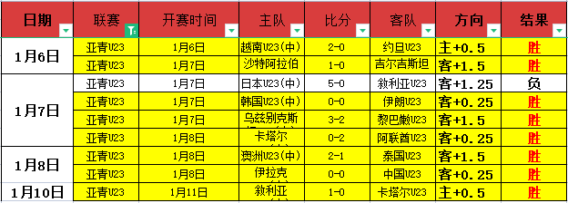 国足迎战日,澳洲,沙特三国世,千亿体育官网,QianYi,Sports,足球直播,篮球赛事,体育高清,NBA直播