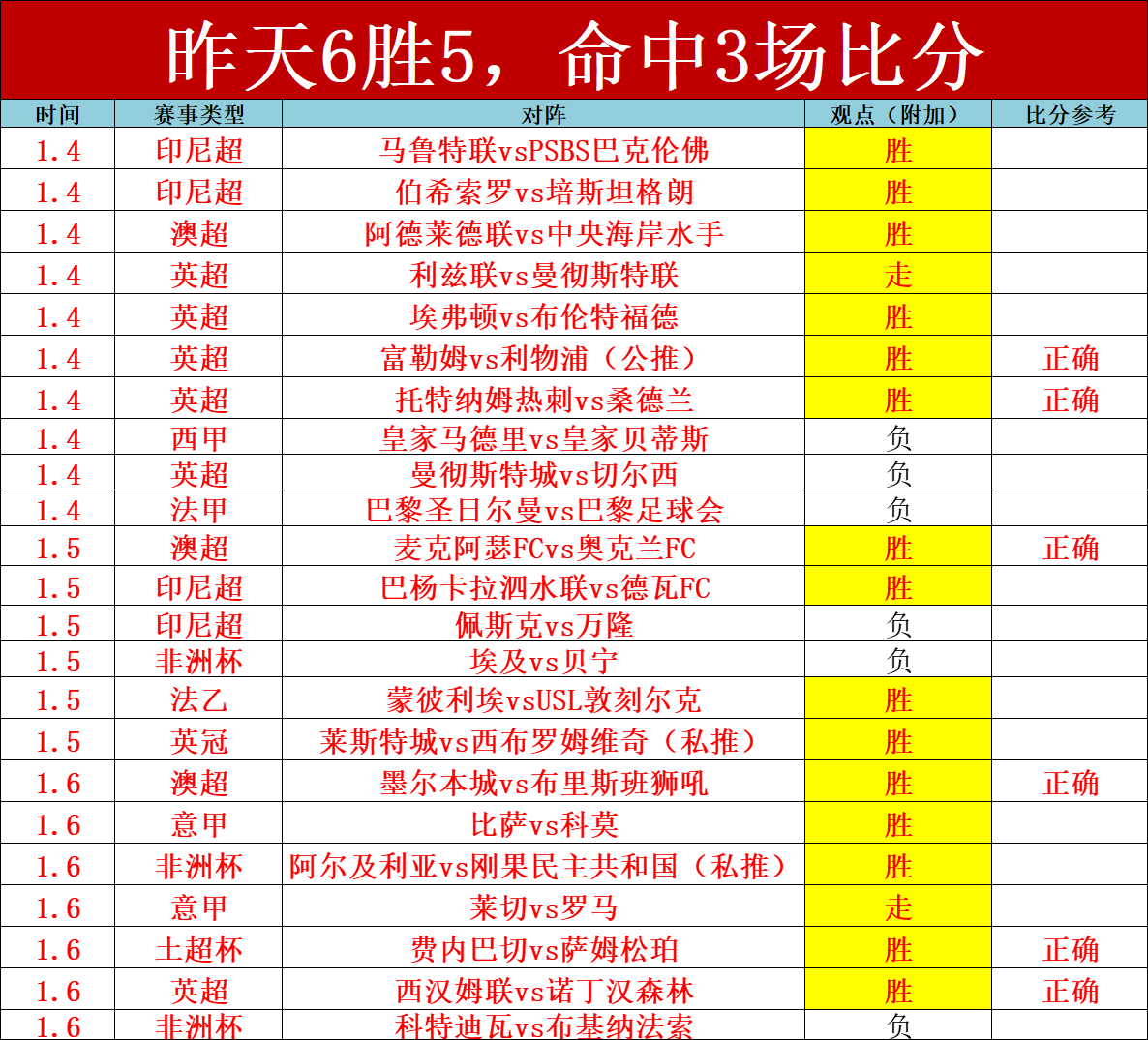 佩坎客场挑,能否逆袭翻,盘悬念重重,千亿体育官网,QianYi,Sports,足球直播,篮球赛事,体育高清,NBA直播