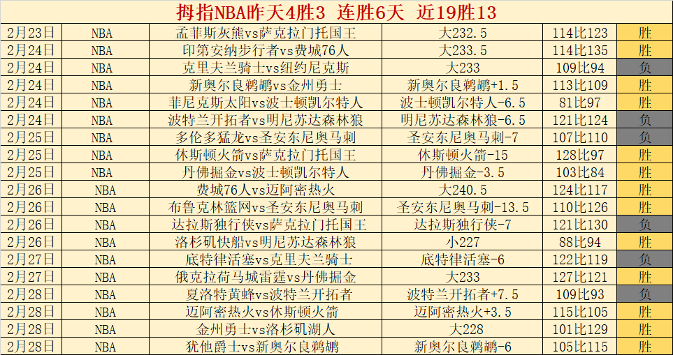 大乐透期号,专家推荐,防守疑虑下,千亿体育官网,QianYi,Sports,足球直播,篮球赛事,体育高清,NBA直播