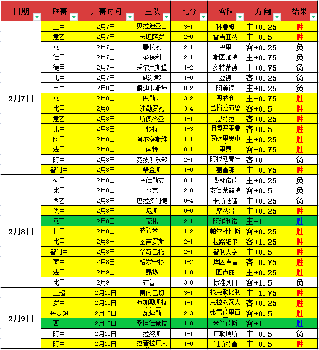 激战五连冠,墨西哥联赛,早餐盛宴,千亿体育官网,QianYi,Sports,足球直播,篮球赛事,体育高清,NBA直播