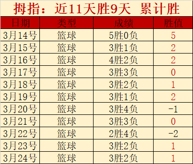 被对手激怒,后遭遇惨败,他似挑战狂,千亿体育官网,QianYi,Sports,足球直播,篮球赛事,体育高清,NBA直播