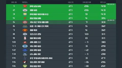 巴塞传奇复兴？13胜8负，幕后大动作揭秘！