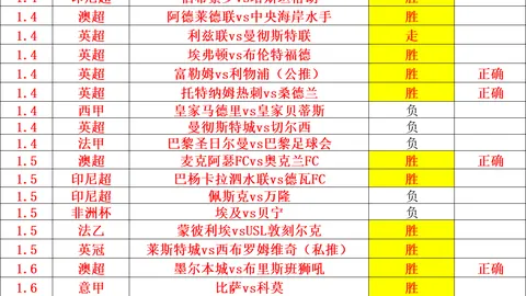 罗伯逊锦标赛首轮再战宾挑战者